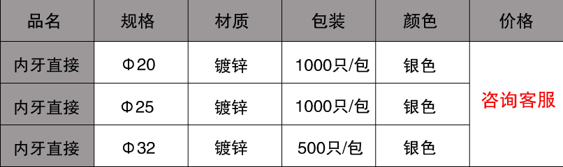 內牙接頭價格
