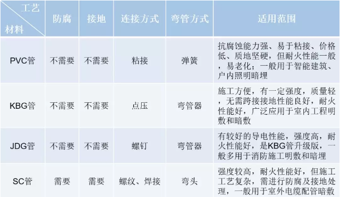 線管特點