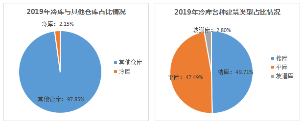 鍍鋅線管施工圖