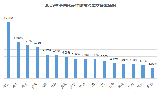 鍍鋅線管敷設