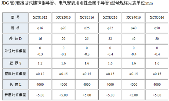 JDG管規格厚度表